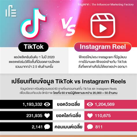 Instagram Reels vs. TikTok: Which Platform is Right for Your Content?